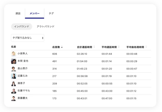 メンバーごとの通話指標を一覧できる統計画面