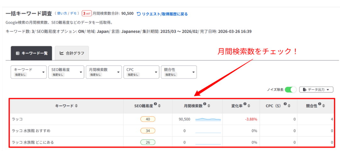 キーワードの月間検索数や難易度を見る画面