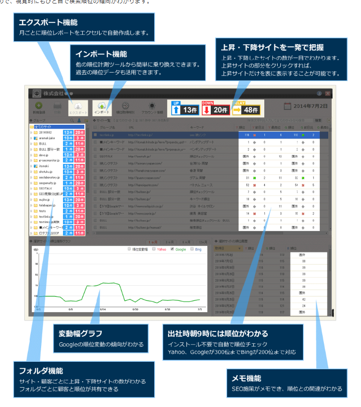 キーワードをカテゴリ分けして見られる管理画面
