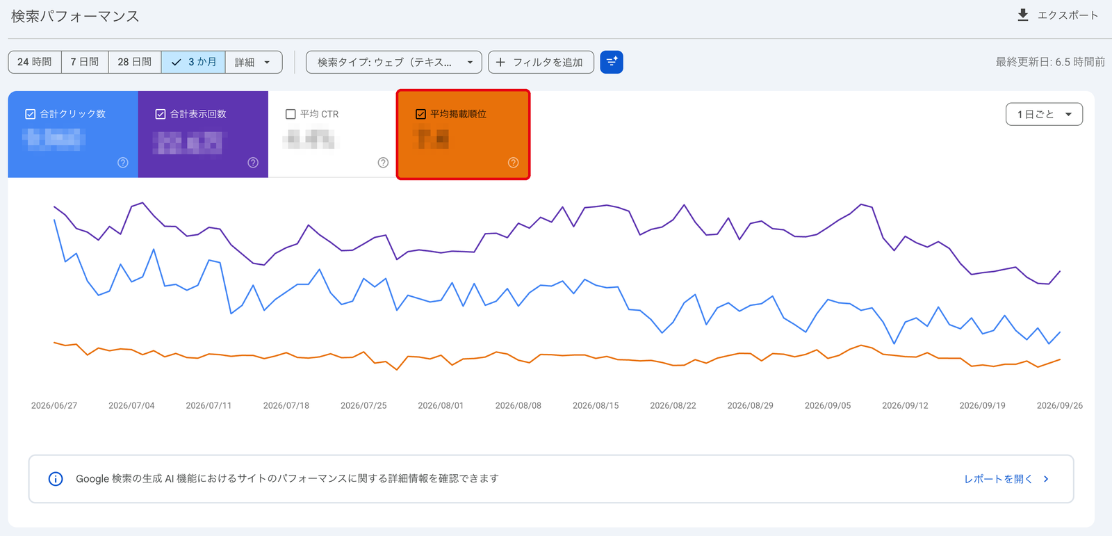 検索順位の確認方法|サーチコンソールの手順と下がったときの対処-3