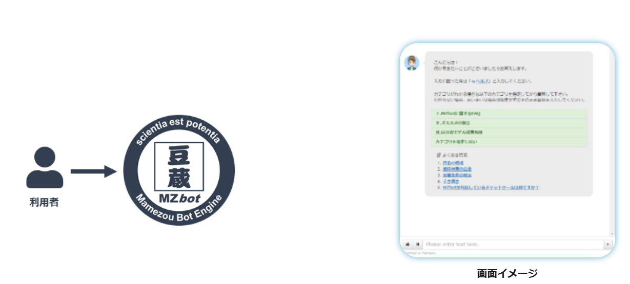 FAQ登録で自動応答するチャットの初期画面