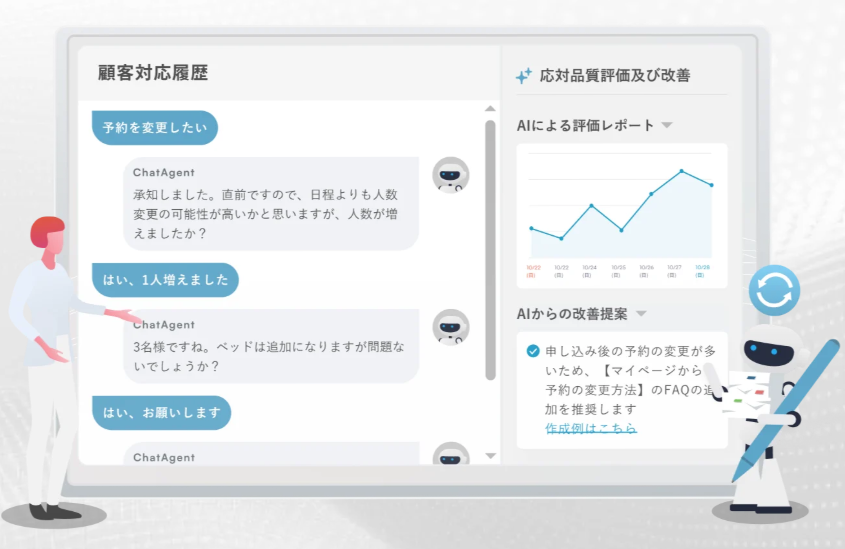 対応履歴から応対品質を評価し改善案を出す画面